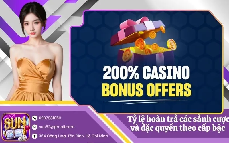 Tỷ lệ hoàn trả các sảnh cược và đặc quyền theo cấp bậc VIP