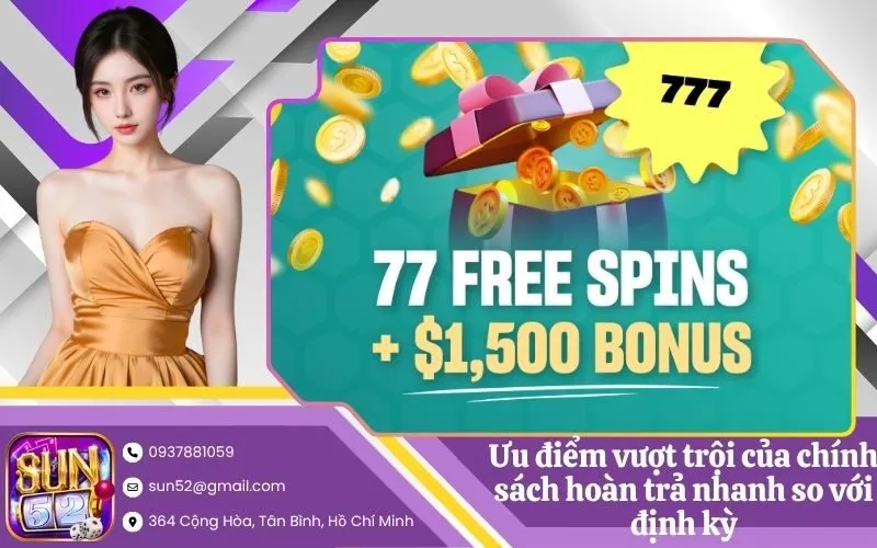 Ưu điểm vượt trội của chính sách hoàn trả nhanh so với định kỳ